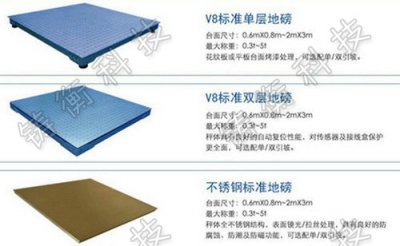 ��ɫ��ʾ���p�����ƽ�_(t��i)��